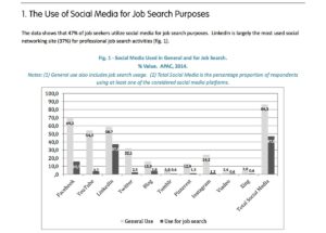 social recruiting